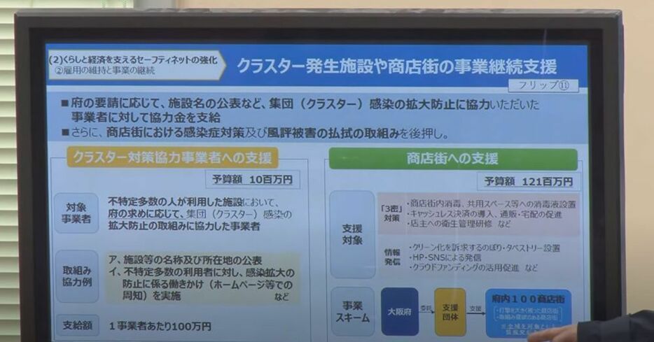 [画像]クラスターの発生した施設が府の要請に応じて施設名を積極的に公表し、感染の拡大防止、大阪における市中の感染拡大防止に協力してくれた事業者に対して協力金を支給する