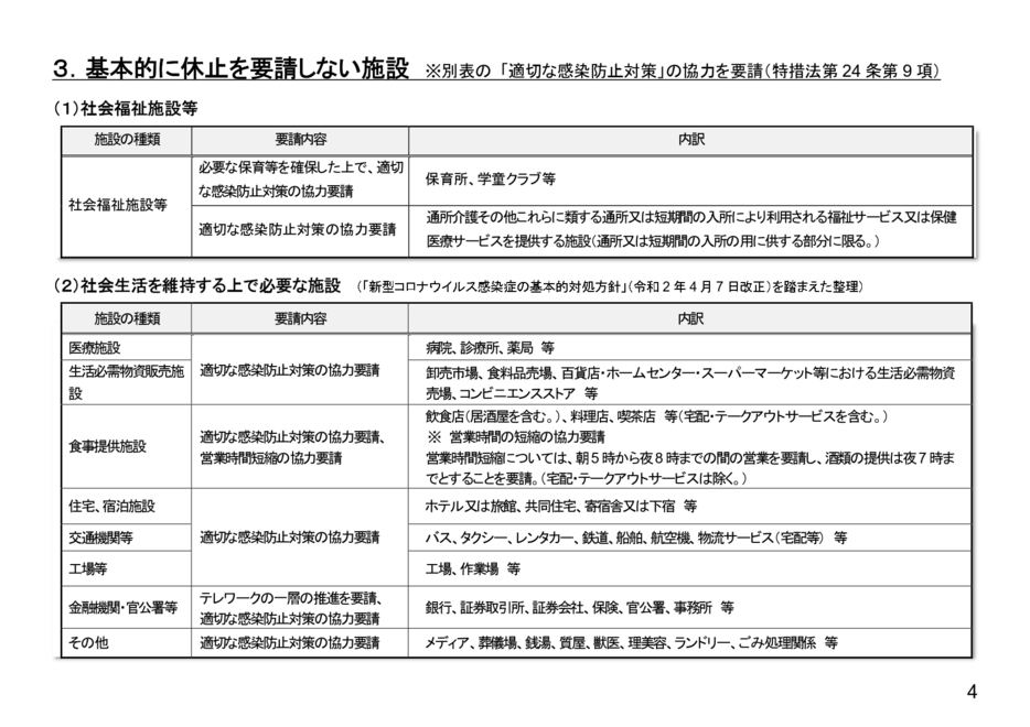 「基本的に休止を要請しない施設」（4月16日発表の「新型コロナウイルス感染症　愛知県緊急事態措置」資料から）