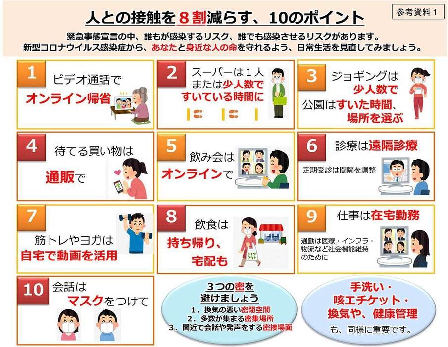 人との接触を8割減らすための10のポイント（専門家会議の資料より）