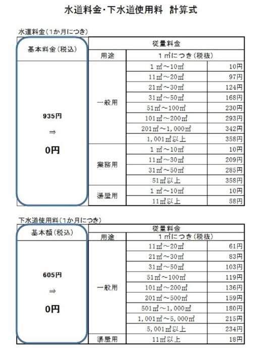 [画像]水道料金・下水道使用料計算式（大阪市の報道発表資料から）