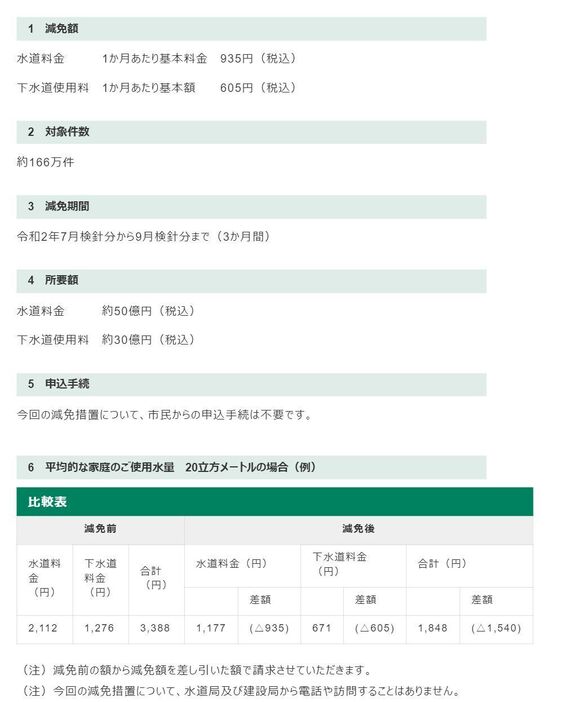 [画像]大阪市は今年7月から9月検針分までの水道料金の基本料金、下水道使用料の基本額について無料にすると発表した（大阪市の報道発表資料から）