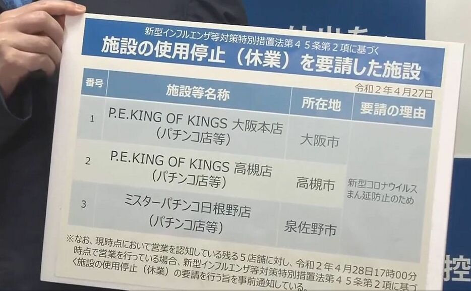 [写真]吉村知事がパチンコ店3店の名称を公表した＝27日午後5時すぎ、大阪府庁で