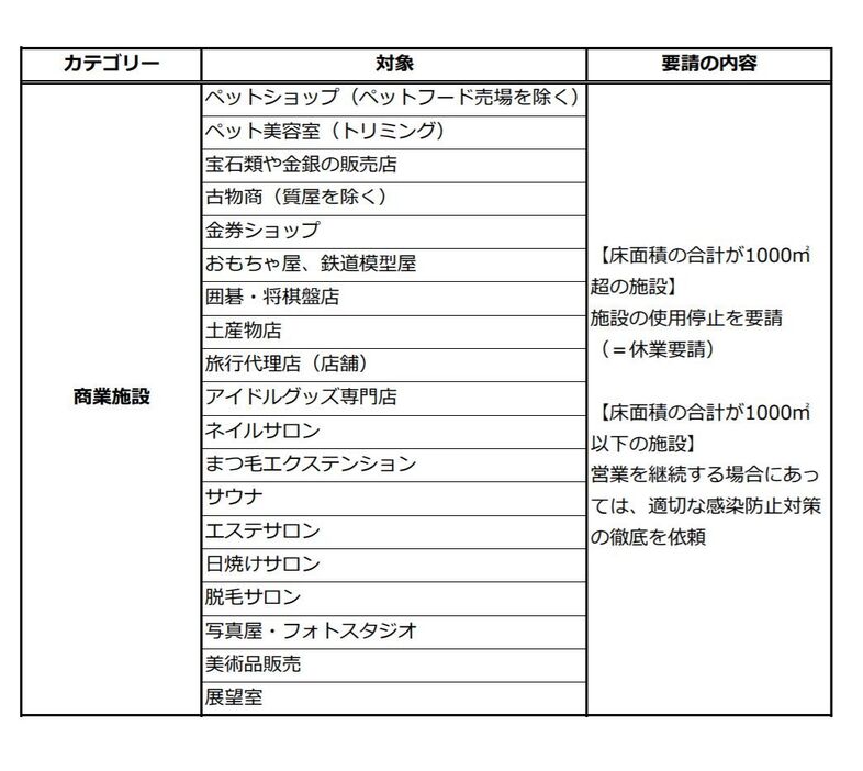 [画像]営業自体の自粛の法的要請をする施設一覧（和歌山県公式サイトから）