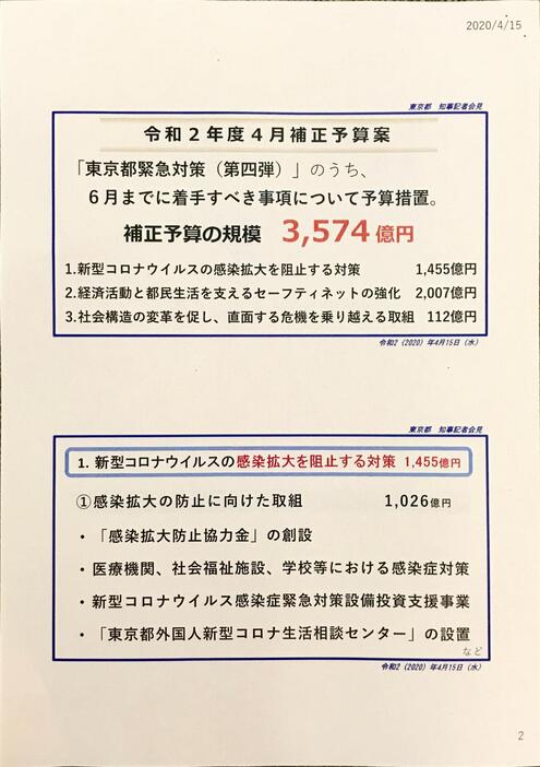 補正予算の規模は3574億円（記者会見の配布資料より）