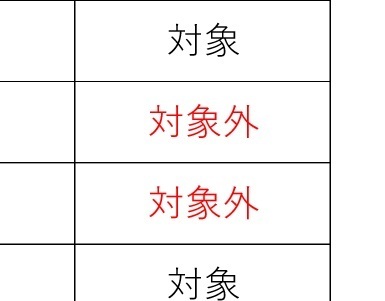 各施設が要請の対象か対象外かが公表された（東京都のホームページより）