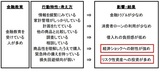 ［図表］「金融リテラシー調査 2019年」の結果に見る正答率が高い人の特徴 出典：「知るぽると」金融広報中央委員会。表内赤線囲みは筆者