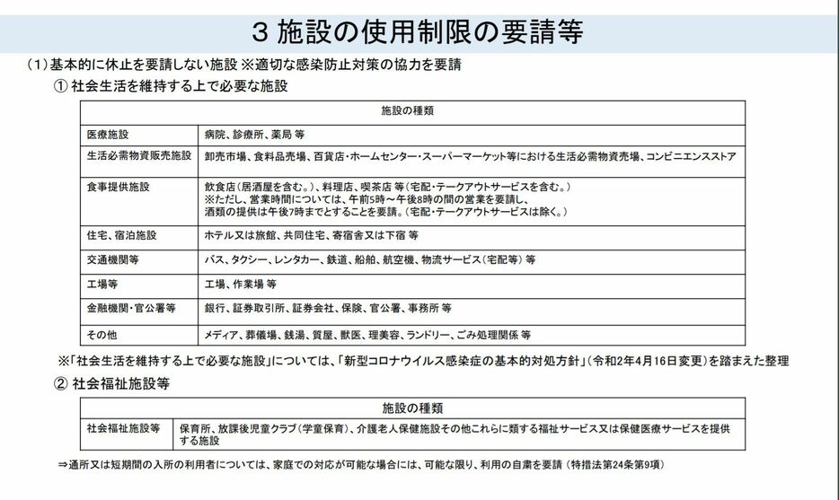 [画像]基本的に休止を要請しない施設（滋賀県公式サイトから）