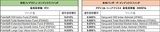 ［図表2］米国フィデリティ／米国バンガードのインデックスファンド最低投資額・運用管理費用比較 出所：fidelity.comより筆者作成