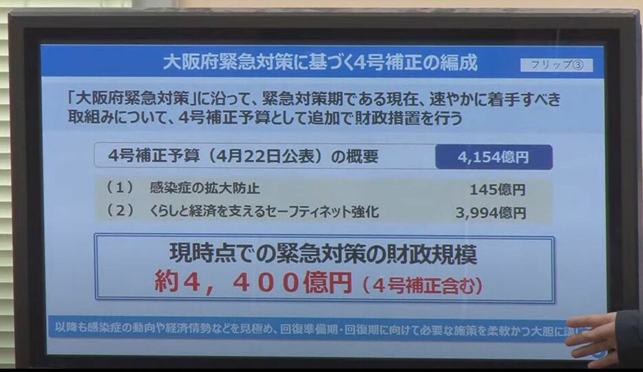 [写真]吉村知事は総額4154億円の今年度の追加の補正予算案を明らかにした