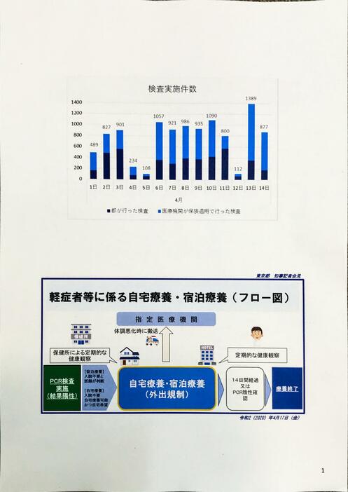 検査の実施件数（記者会見の配布資料より）