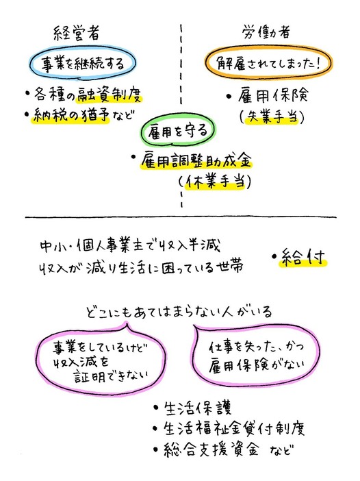 「コロナショック」経済対策の全体イメージ（作成：桂山未知、構成：編集部）