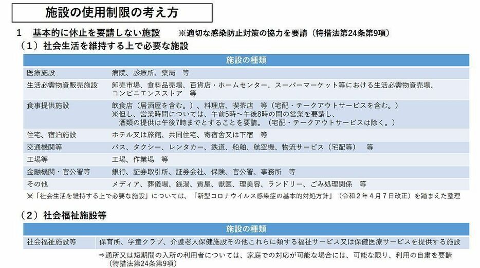 [写真]基本的に休止をお願いしない施設一覧（大阪府の公式サイトから）