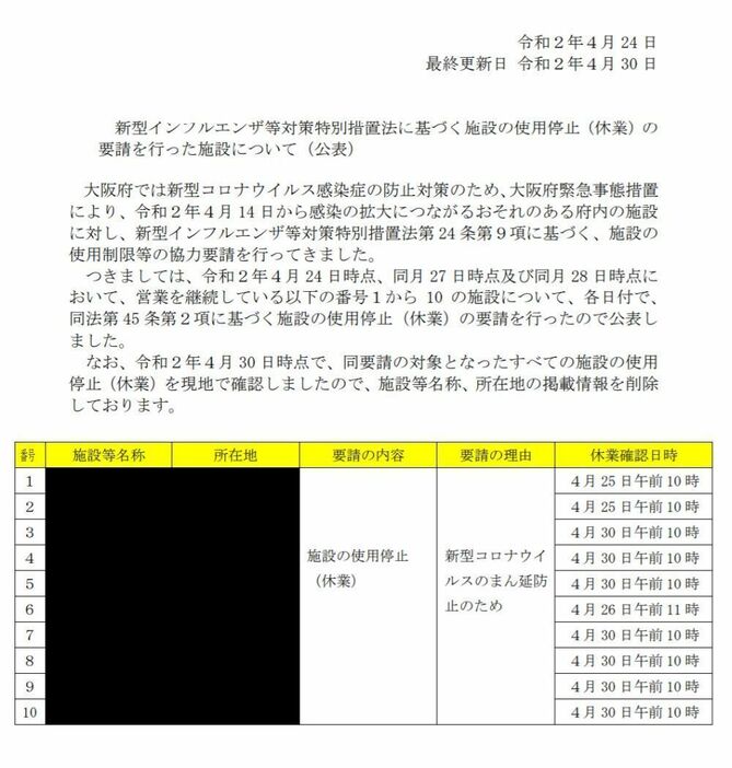 [画像]大阪府は30日正午、公式サイトでパチンコ店のリストから名前を削除した（大阪府公式サイトから）