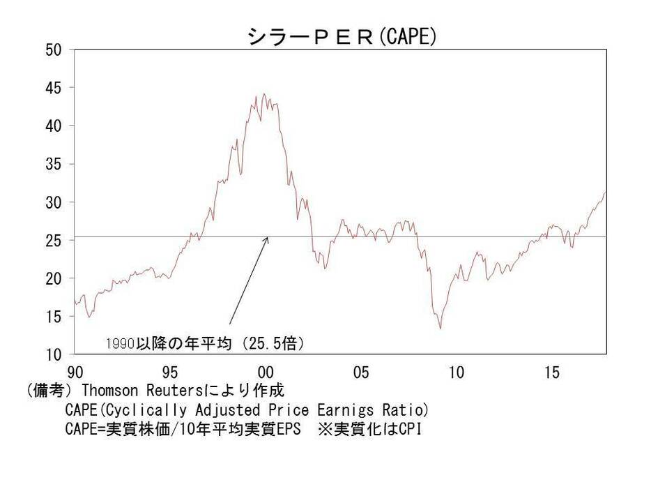 シラーPER