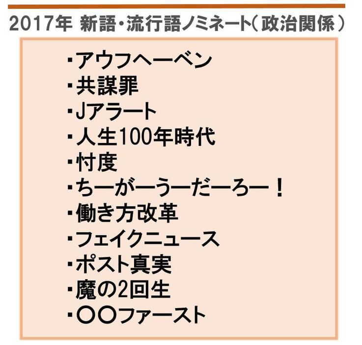 [表]政治関連で「新語・流行語」にノミネートした言葉