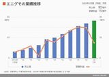 四季報オンライン