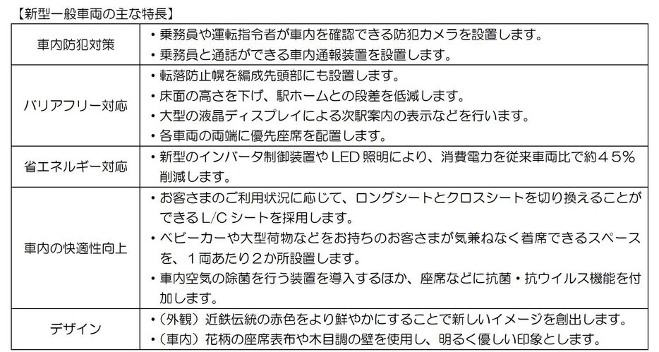 ［画像］新型一般車両の主な特長（画像提供：近畿日本鉄道）