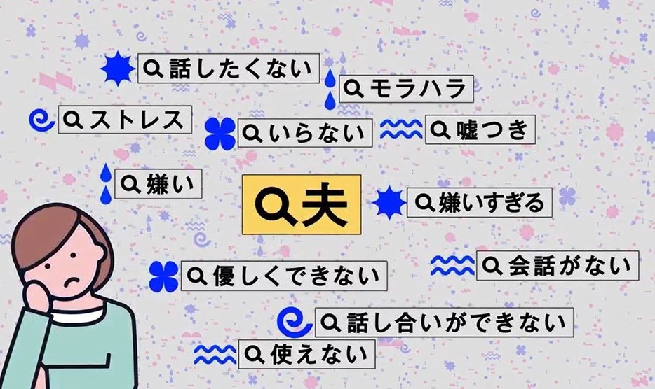 子育てに疲れた妻たちが「夫」とともに検索する言葉（分析：ヤフー・データソリューション）