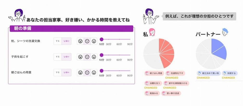 (左）家事の好き嫌い・かかる時間などを入力すると……（右）理想の分担が提案される（アプリ「家事分担コンシェルジュ」試作版より）