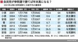 四季報オンライン