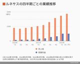 四季報オンライン