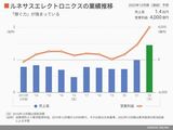 四季報オンライン