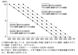 （出所）『2050 日本再生への25のTODOリスト』（講談社+α新書）から転載