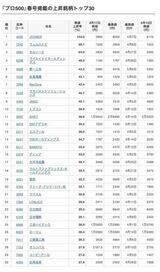 四季報オンライン