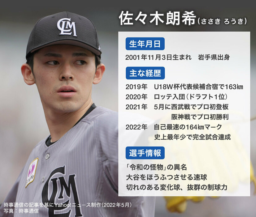 ［図解］プロ野球・佐々木朗希のプロフィール