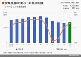 四季報オンライン