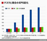 四季報オンライン