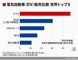 四季報オンライン