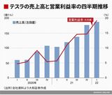 四季報オンライン