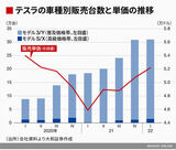 四季報オンライン