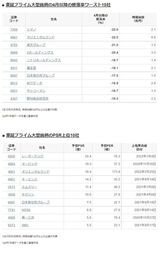 四季報オンライン