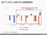 四季報オンライン