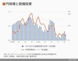 四季報オンライン