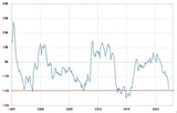 ［図表3］円の実質実効レートの5年MAかい離率（1995年～） （出所：リフィニティブ・データ及び財務省データをもとにマネックス証券が作成）