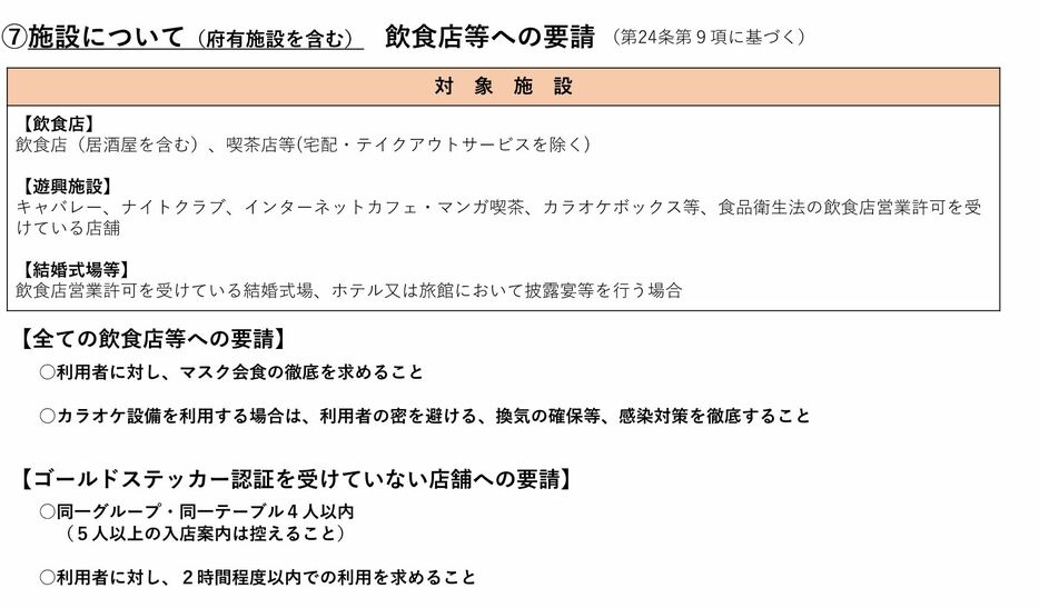 ［資料］飲食店等への要請（大阪府発表資料から）