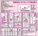 株価チャートは⑪、PERとPBRは⑫だ （出所）『会社四季報 2022年 春号』5p