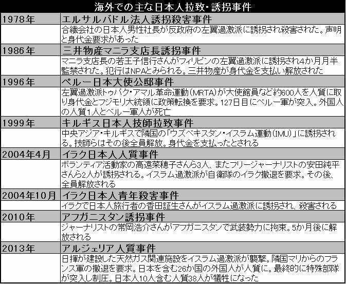 [図表]海外での主な日本人拉致・誘拐事件