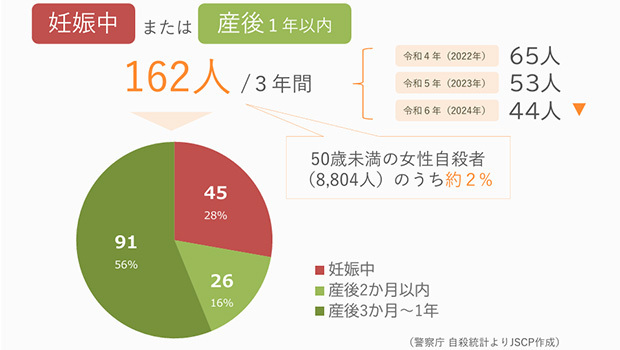 自殺リスクの理解と対応 自殺リスクの理解と対応 / シア，ショーン・クリストファー【著