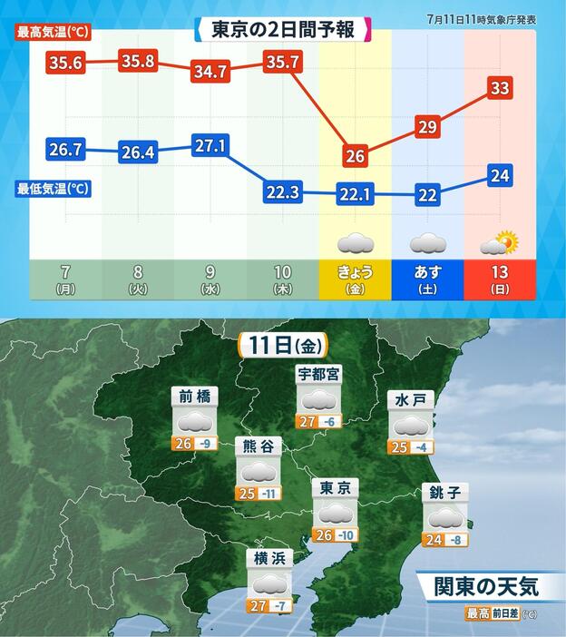 データマップ 日本の気候 データマップ 日本の気候