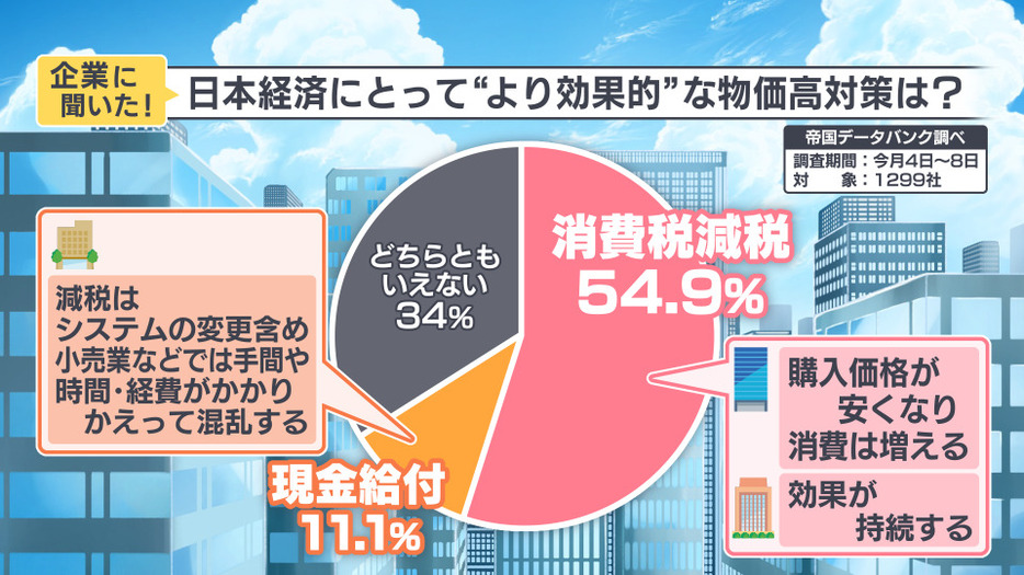 企業の声もさまざま
