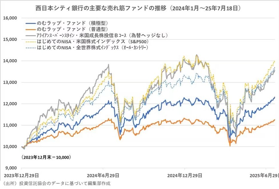プラント輸出データ便覧2023年版 重化学工業通信社