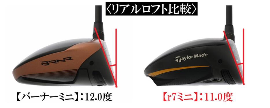 往年の名器がミニドラとして復刻。テーラーメイド『r7クワッド