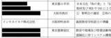 参政党または関連団体への助成先一覧。資金の流れや関連組織を示す資料として掲載。
