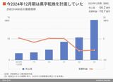 四季報オンライン