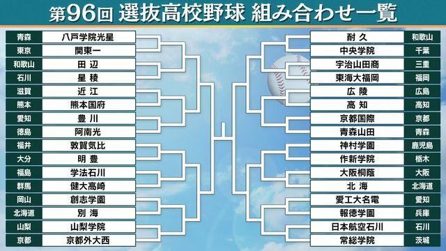 第96回選抜高校野球 組み合わせ一覧