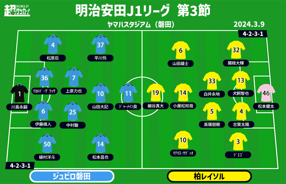 磐田vs柏 予想フォーメーション